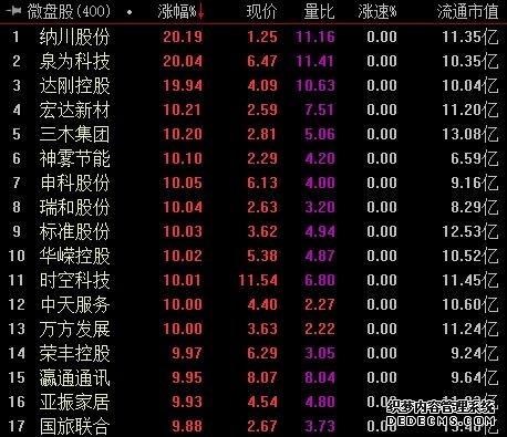 长城证券：买A股还是买H股 溢价视角下的配置策略