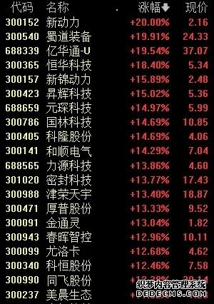 险资巨头“扫货”银行股！