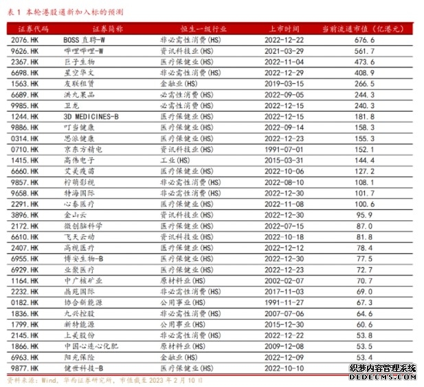 香港交易所(00388)最新价格_行情_走势图—东方财富网