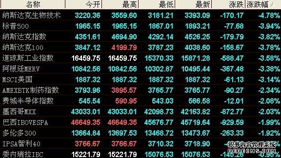 【港股收评】三大指数涨跌不一！AI概念股升温消费股分化