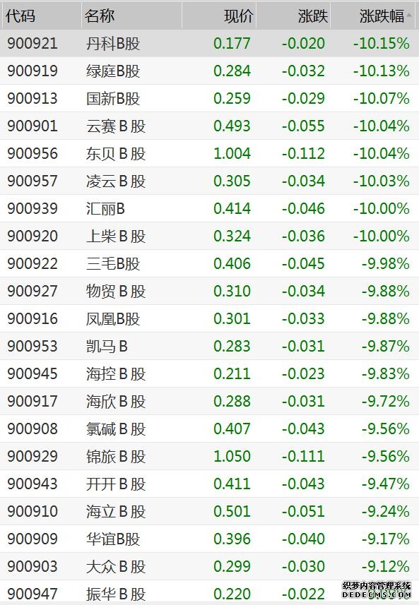 股民：不熟悉港股交易 看好A股新行情